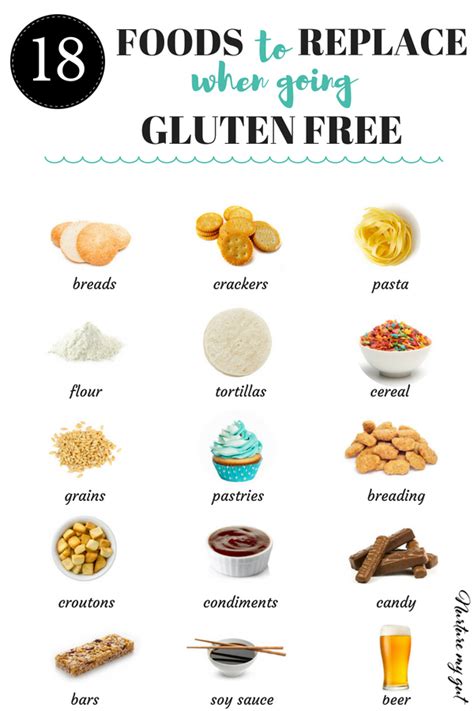 How can I eat clean and gluten free
